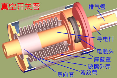 真空開關(guān)管的真空度如何檢測？五種檢測方法！